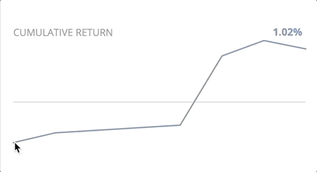 217PriceChart