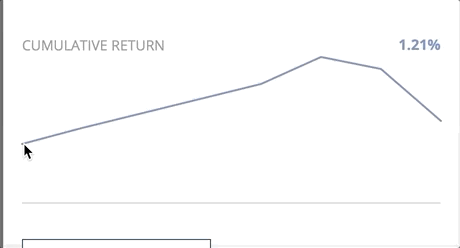 marketinterceptchart1719